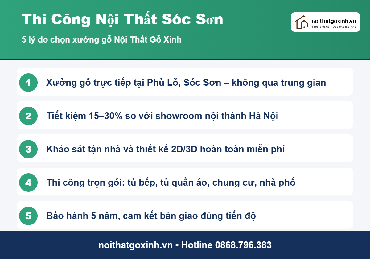 Infographic 5 lý do chọn thi công nội thất Sóc Sơn tại Nội Thất Gỗ Xinh